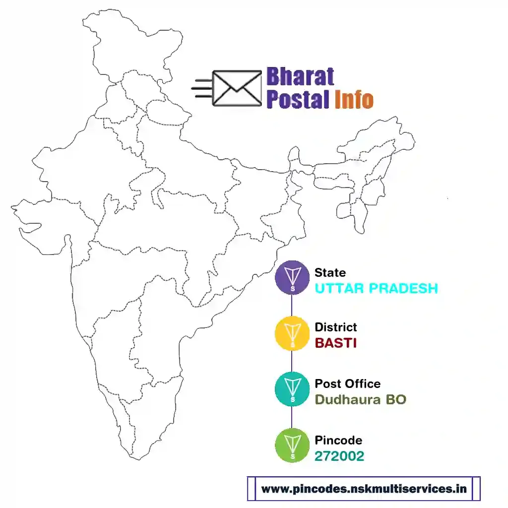 UTTAR PRADESH-BASTI-Dudhaura BO-272002